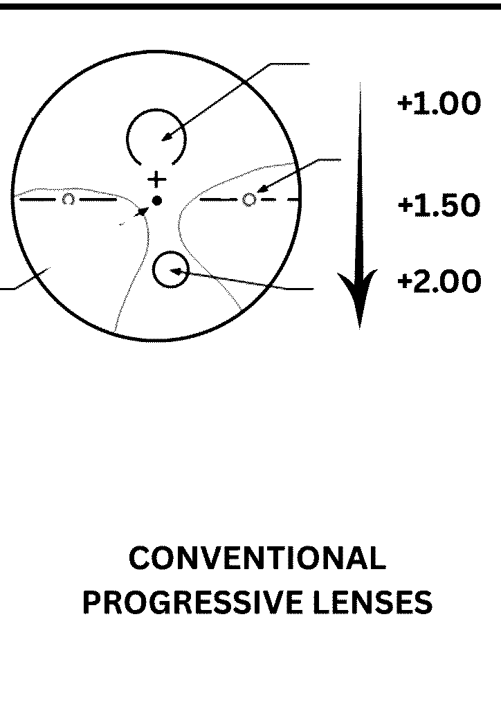 CONVENTIONAL-PROGRESSIVE-LENSES
