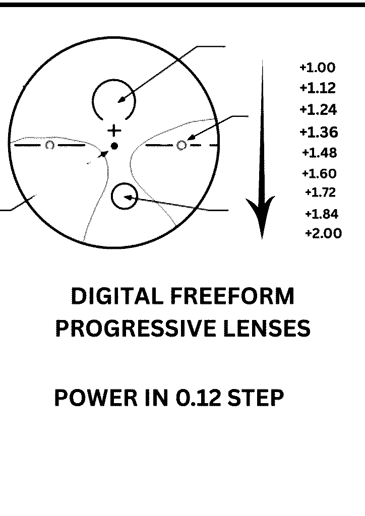 DIGITAL-FREEFORM-PROGRESSIVE