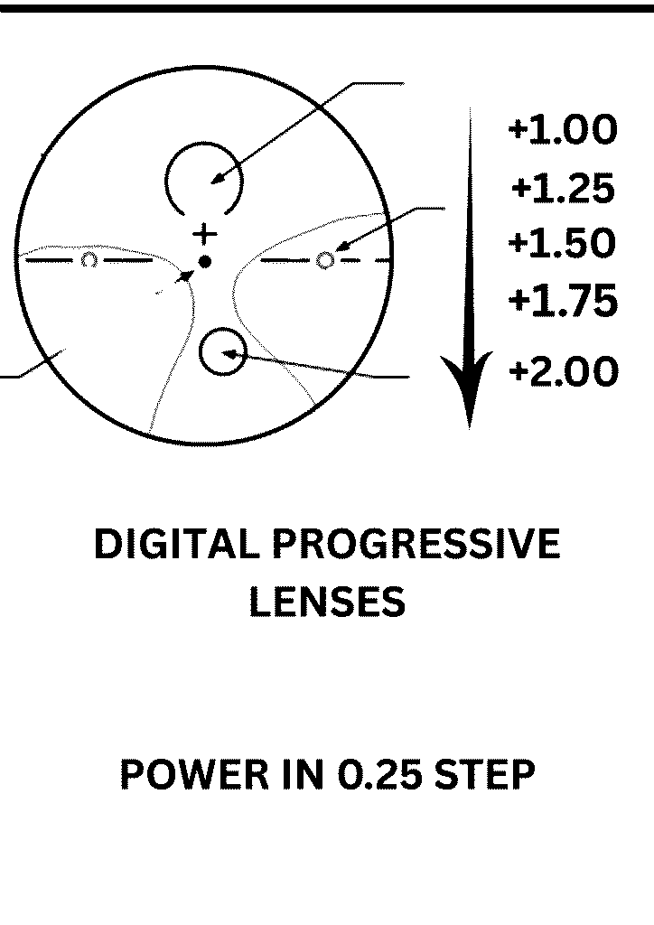 DIGITAL-PROGRESSIVE-LENSES
